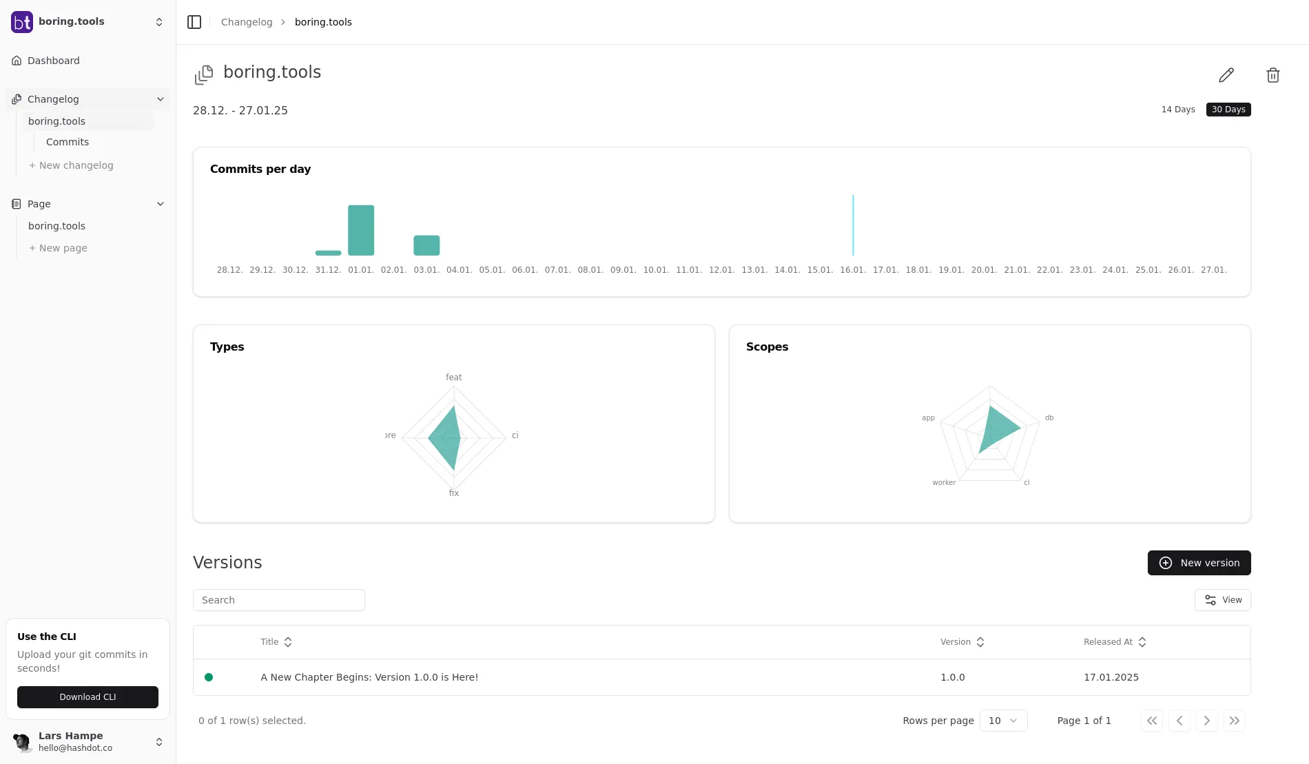 Changelog Overview