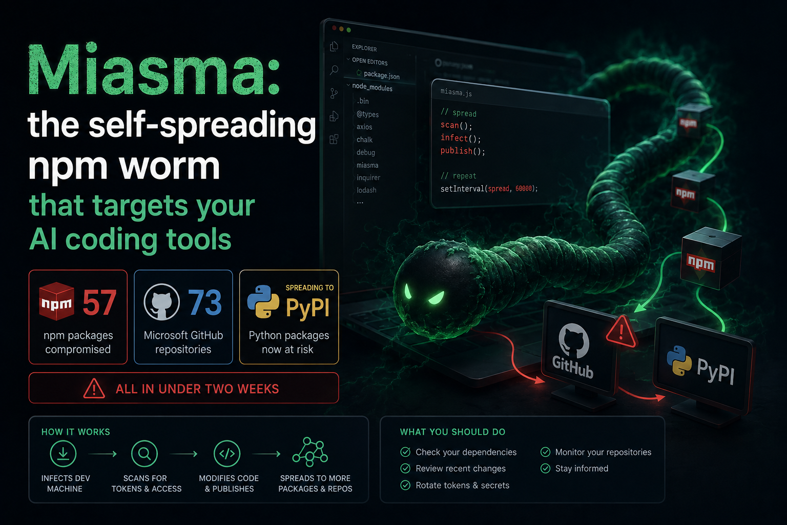 Miasma: the self-spreading npm worm that targets your AI coding tools