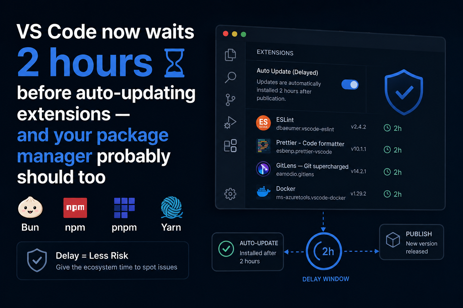 VS Code now waits 2 hours before auto-updating extensions — and your package manager probably should too