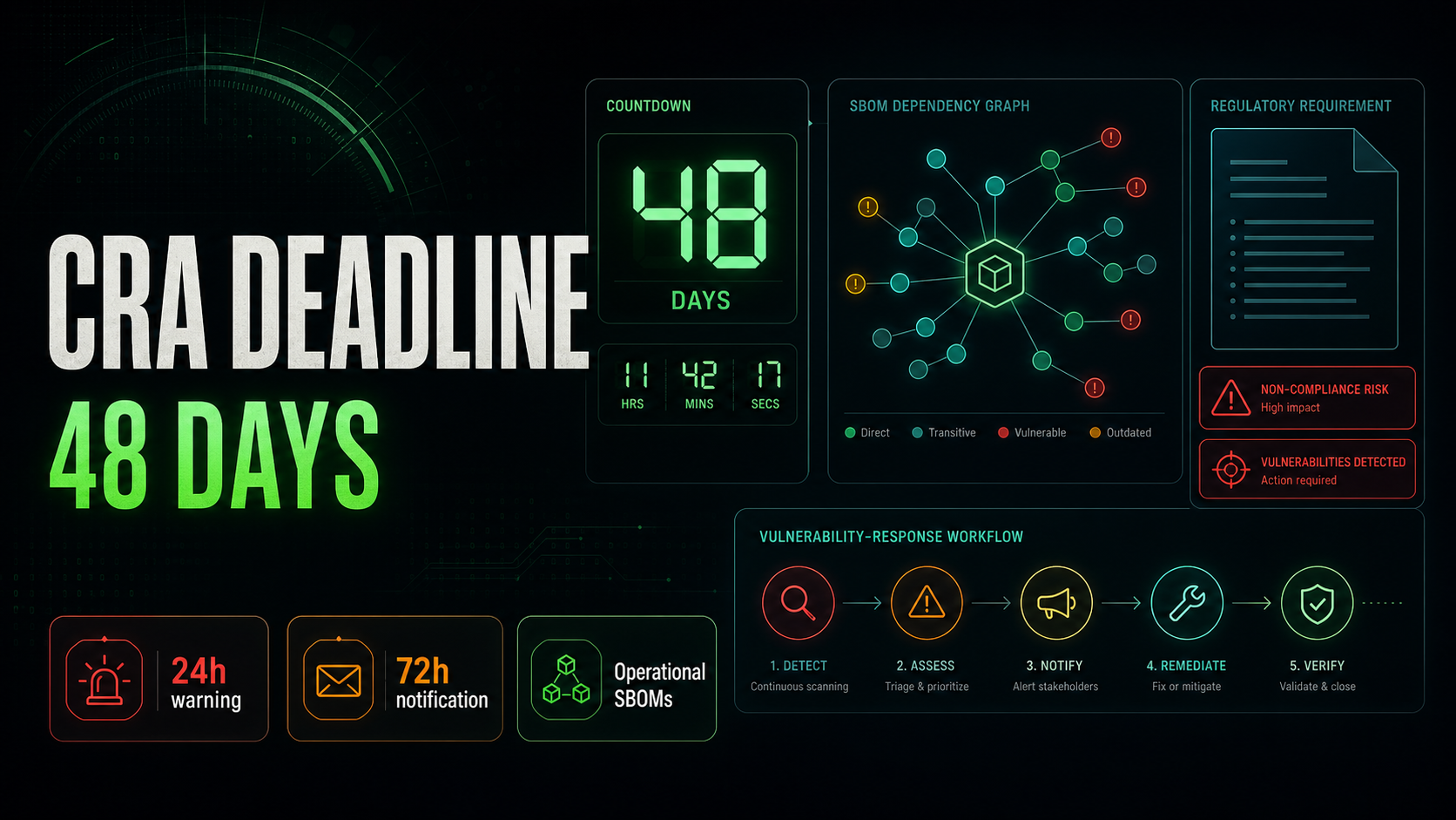 The CRA reporting deadline is 48 days away