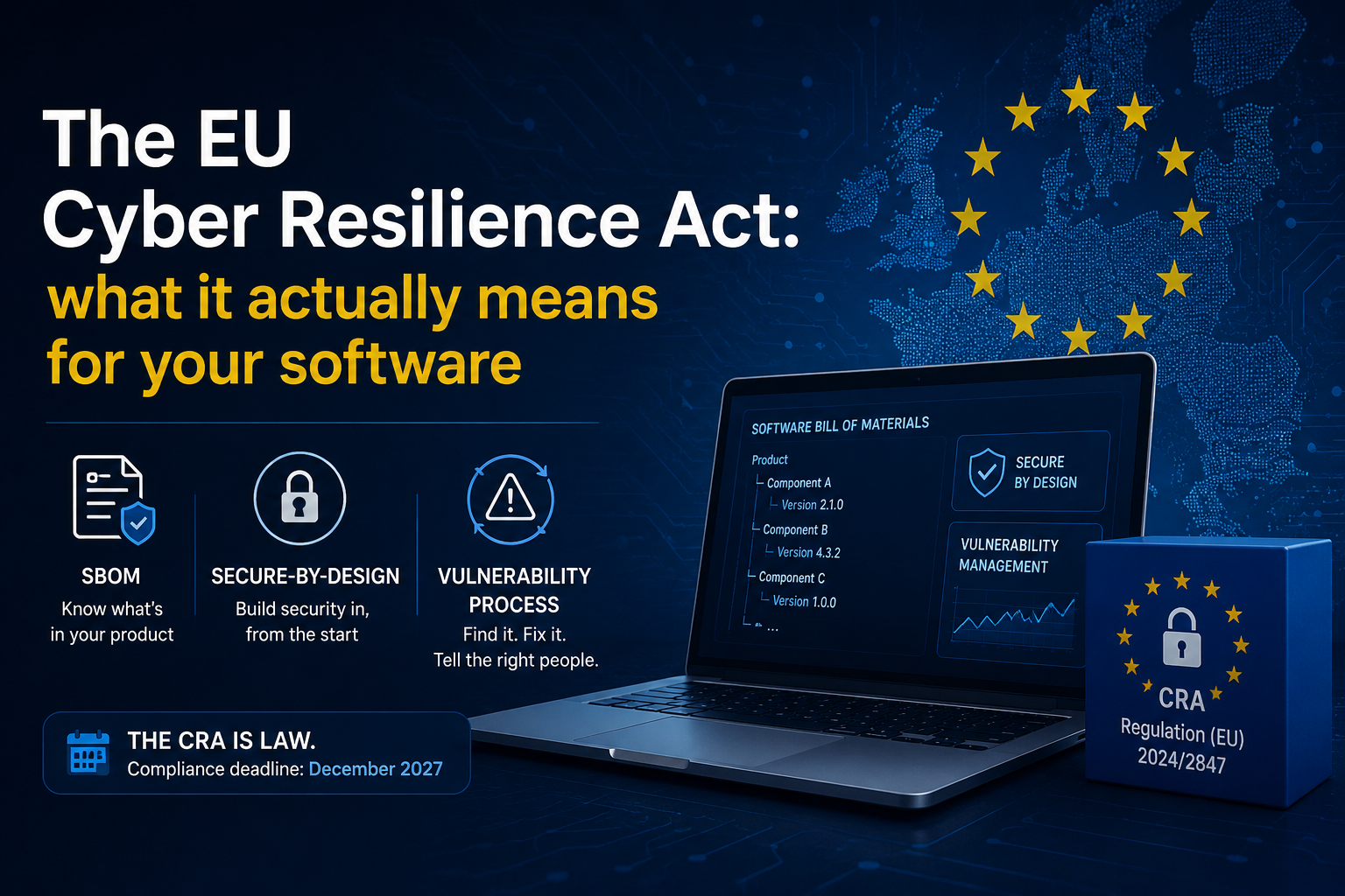 The EU Cyber Resilience Act: what it actually means for your software
