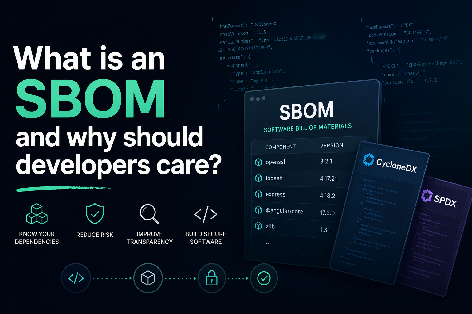 What is an SBOM and why should developers care?